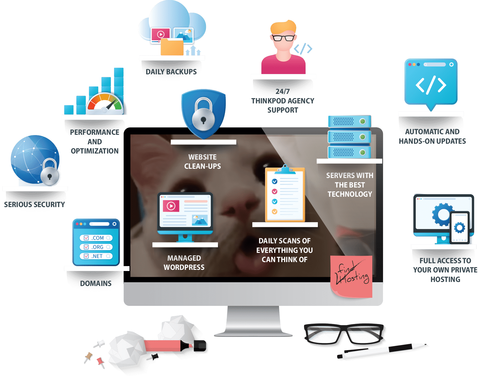 Hosting ve Domain zmleri