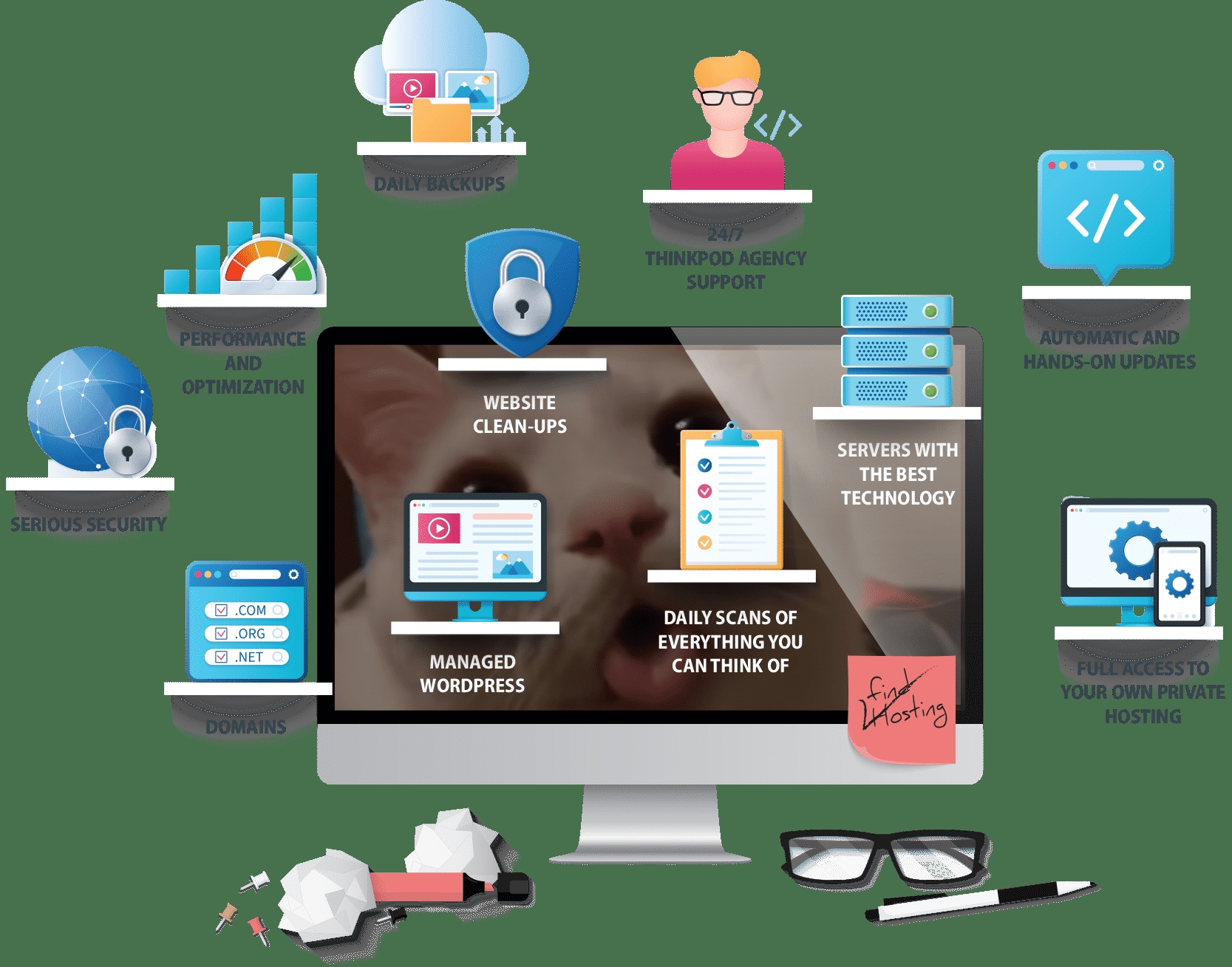Hosting ve Domain zmleri
